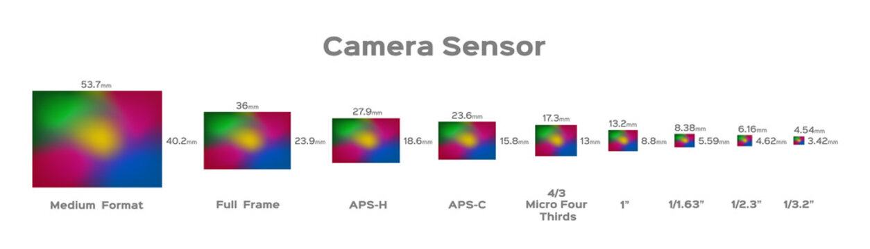 Ccd Size Vector