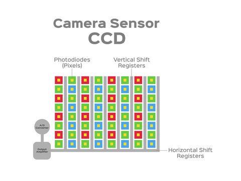 ccd and cmos sensor vector / camera sensor