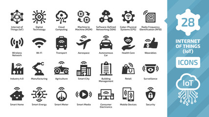Vector internet of things icon set with wireless network and cloud computing digital IoT technology. Smart home, city, M2M, industry 4.0, agriculture, car, aerospace, healthcare, business symbols.