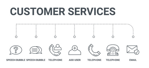 simple set of 7 line icons such as email, telephone, telephone, add user, telephone, speech bubble, speech bubble from customer services concept on white background