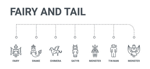 simple set of 7 line icons such as monster, tin man, monster, satyr, chimera, snake, fairy from...