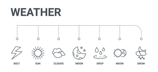 simple set of 7 line icons such as snow, moon, drop