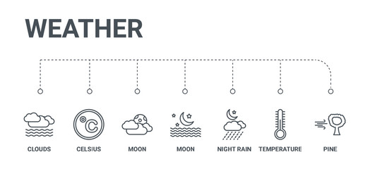 simple set of 7 line icons such as pine, temperature, night rain, moon, moon, celsius, clouds from weather concept on white background © Pro Vector Stock