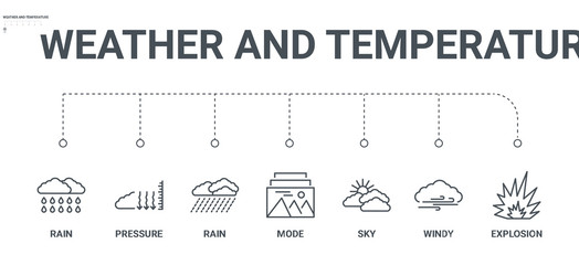 simple set of 7 line icons such as explosion, windy