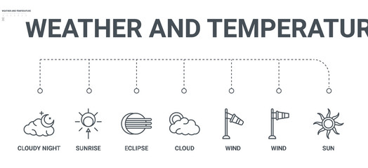 simple set of 7 line icons such as sun, wind, wind, cloud, eclipse, sunrise, cloudy night from weather and temperature concept on white background