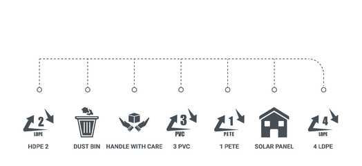 simple set of 7 icons such as 4 ldpe, solar panel, 1 pete, 3 pvc, handle with care, dust bin, hdpe 2 from ui concept on white background
