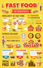 Infographic of fast food meals with graphs