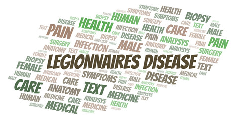 Hansens Disease word cloud.