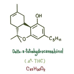 Delta-8-THC type: delta-8-THC and its acid precursor are considered as THC and THC acid artifacts, respectively. The 8,9 double-bond position is thermodynamically more stable than the 9,10 position.