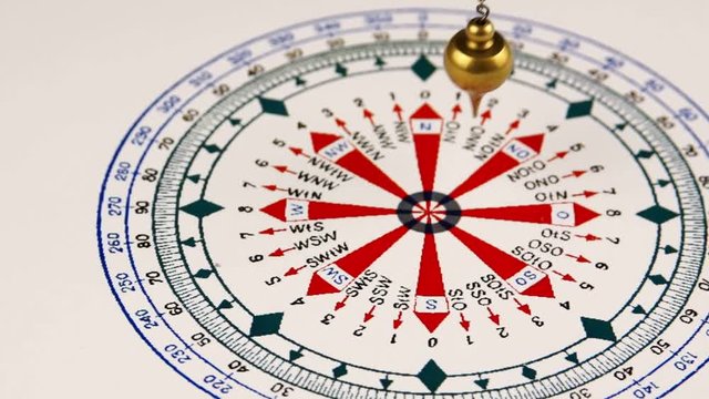 Astrologer use pendulum for tarot and a astrological circle for divination