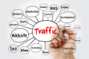 TRAFFIC mind map flowchart with marker, technology concept for presentations and reports