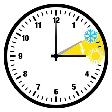 Zeitumstellung Sommerzeit Zahlen Symbole Ganze Uhr Schwarz