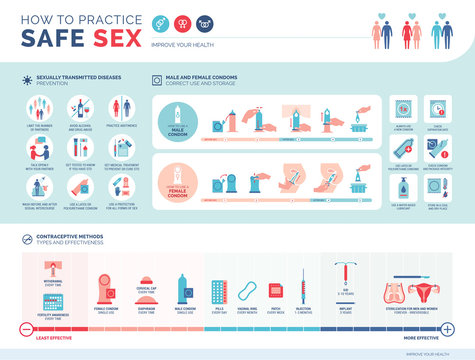 How to practice safe sex infographic