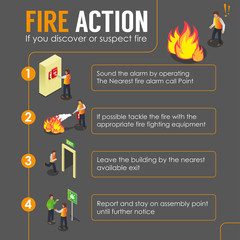 How to Handle Fire Infographic Poster