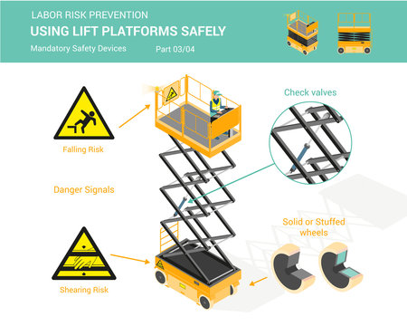 Isometric white isolated lift platforms mandatory safety devices for using lift platforms safely part 3 of 4