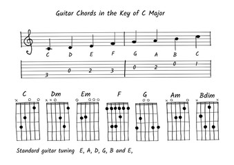Guitar chord in the key of C major, Note and tab vector