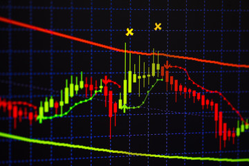 Candle stick graph chart with indicator showing bullish point or bearish point, up trend or down trend of price of stock market or stock exchange trading, investment concept.
