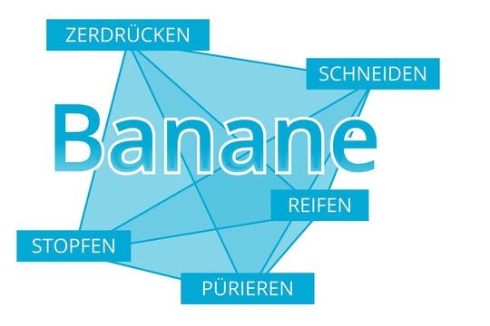 Banane - Begriffe verbinden, Farbe blau