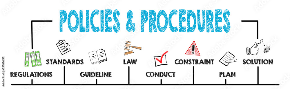 Wall mural policies and procedures concept. chart with keywords and icons