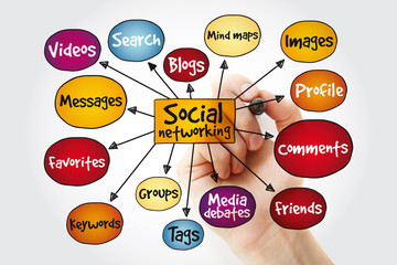 Social networking mind map with marker, business concept background