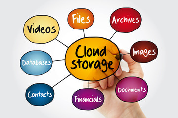 Cloud storage mind map flowchart with marker, technology business concept for presentations and reports