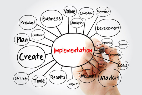Implementation mind map flowchart with marker, business concept for presentations and reports