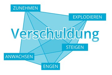 Verschuldung - Begriffe verbinden, Farbe blau