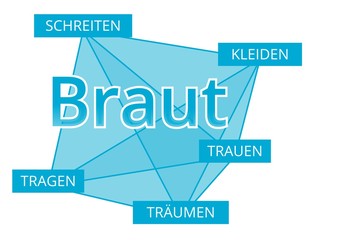 Braut - Begriffe verbinden, Farbe blau