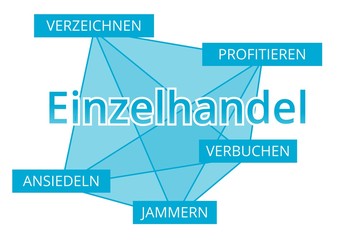 Einzelhandel - Begriffe verbinden, Farbe blau