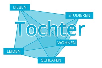 Tochter - Begriffe verbinden, Farbe blau