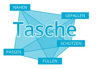 Tasche - Begriffe verbinden, Farbe blau