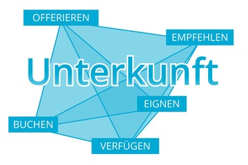 Unterkunft - Begriffe verbinden, Farbe blau