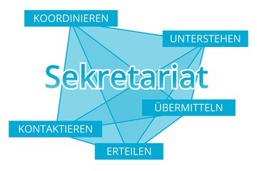 Sekretariat - Begriffe verbinden, Farbe blau - obrazy, fototapety, plakaty