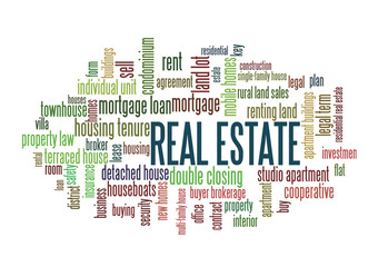 Real Estate Word Tag Cloud