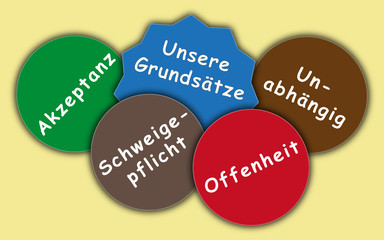 Unsere Grundsätze, Beratungsgrundsätze,