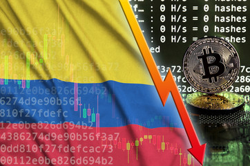 Colombia flag and falling red arrow on bitcoin mining screen and two physical golden bitcoins