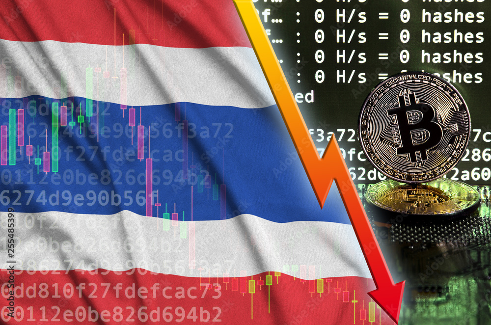 Poster Thailand flag and falling red arrow on bitcoin mining screen and two physical golden bitcoins