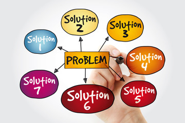 Problem solving aid mind map with marker, business concept