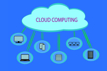 Cloud computing concept, devices, database and server interact with virtual cloud, simple icons. 