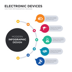 modern business infographic illustration design contains antenna, asic miner, baby monitor, barcode scanner, battery simple vector icons. set of 5 isolated filled icons. editable sign and symbols
