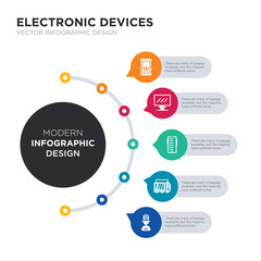 modern business infographic illustration design contains microphone, microwave, mobile phone, monitor, mousetrap simple vector icons. set of 5 isolated filled icons. editable sign and symbols