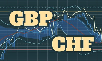 Forex candlestick pattern. Trading chart concept. Financial market chart. Currency pair. Acronym CHF - Swiss franc. Acronym GBP - Great Britain Pound.
