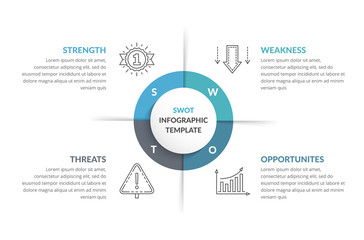 SWOT Analysis Diagram