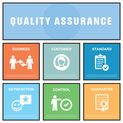 QUALITY ASSURANCE CONCEPT