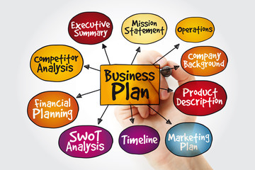 Business plan management mind map with marker, strategy concept