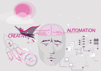 Outsourcing, automate processes to create new. Right and left brain hemispheres, systematization and simplification of routine processes, release of creativity.
