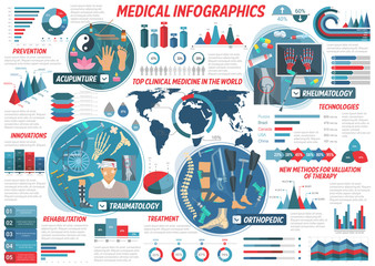Medicine and health care infographic, vector