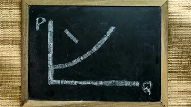 Demand and Supply curve graph on blackboard, stop motion picture in studio