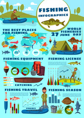 Fishing sport infographic, fisherman and equipment
