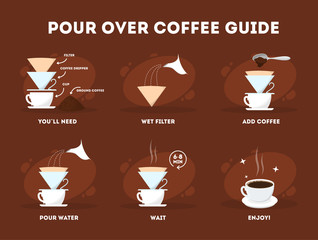 Pour over coffee process. Coffee making instruction.